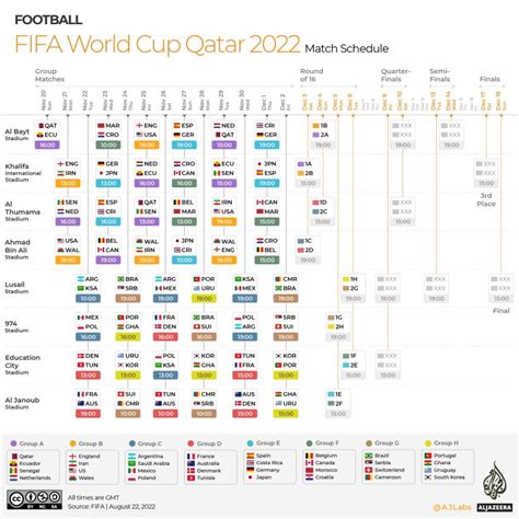 qatar world cup fixtures|World Cup 2022: Fixtures, dates, venues and times .